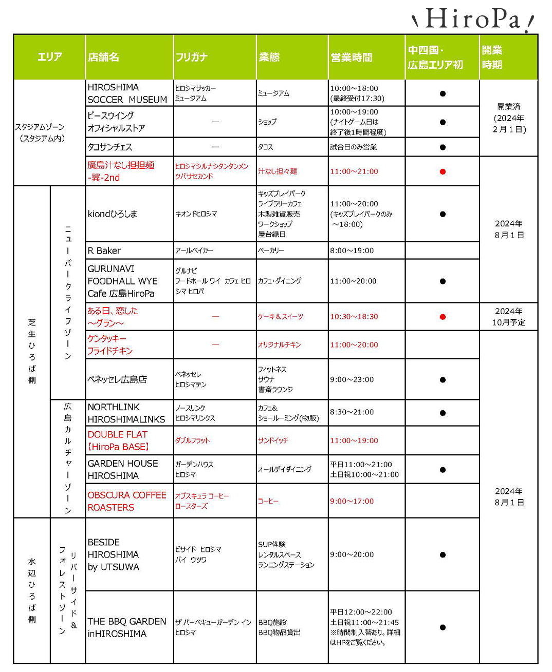 テナント情報